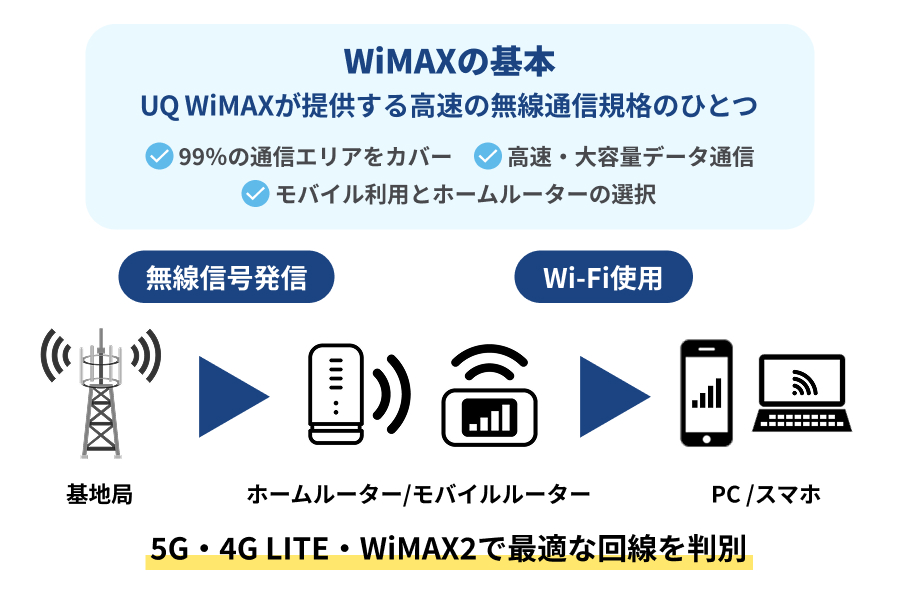い　ご購入前にプロフ必ずお読み下さいおまとめ6点 zaiko Robotマニュアル】楽天在庫反映エラー修正方法