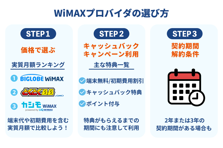 WiMAXプロバイダの選び方を説明したイラスト