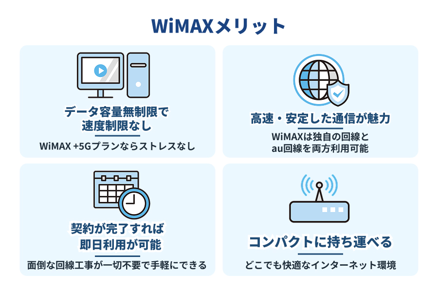 WiMAXのメリットを説明したイラスト
