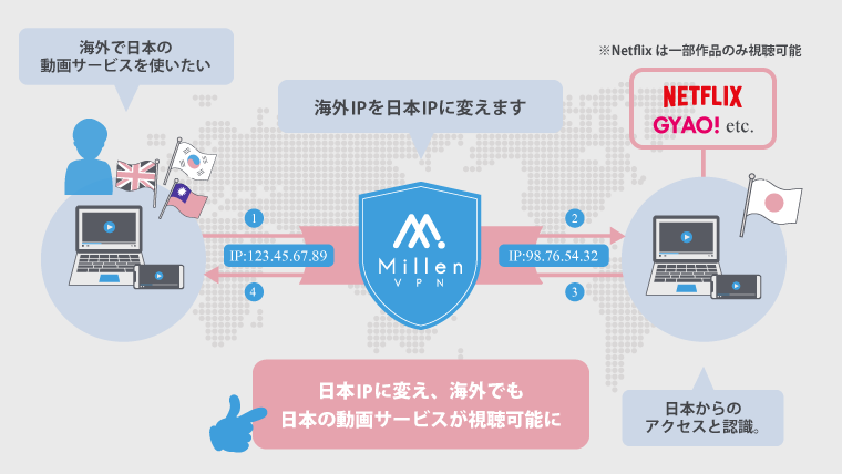 完全ガイド】海外で日本のテレビを見る 方法！4つの方法の中で最も手軽に安価で利用できるのはコレ｜初心者！VPNトーーク！〜動画視聴・リモートワークを快適にするサイト〜