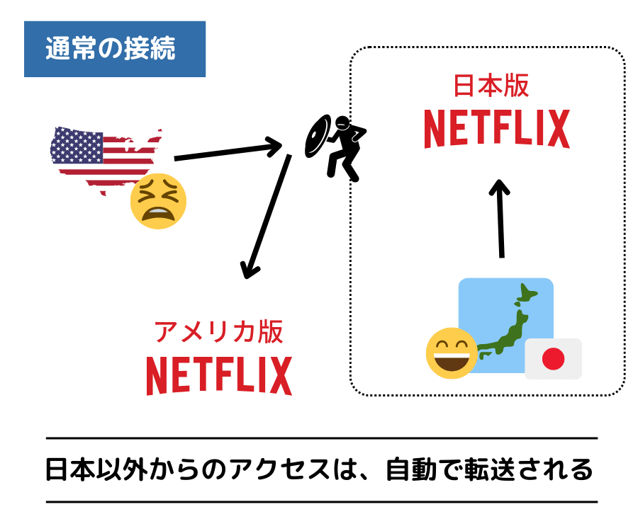 なぜマイIPは他のVPNより日本の動画サイトが見やすいのか？ – アメリカ